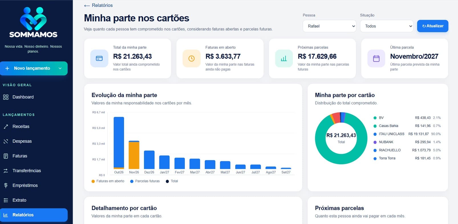 Relatório Minha parte nos cartões